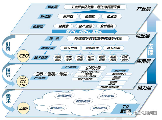 企業(yè)數(shù)字化轉(zhuǎn)型的4個(gè)關(guān)鍵點(diǎn) 網(wǎng)絡(luò)搭建的基石與策略