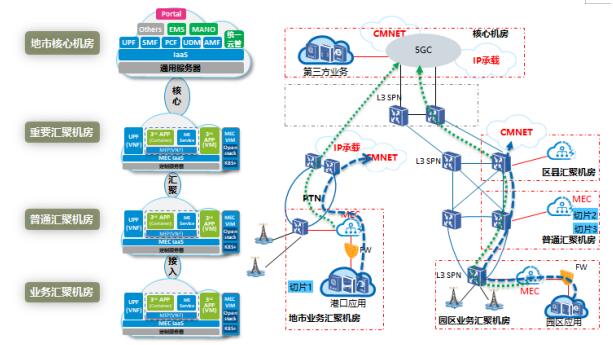 MEC規(guī)模部署 廣東移動(dòng)5G網(wǎng)絡(luò)建設(shè)的加速引擎與實(shí)踐路徑